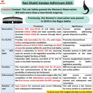 Women's Reservation Bill: 108th Amendment & Nari Shakti Vandan Adhiniyam Explained