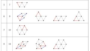 OpenAI Cracks An 80-Year-Old Erdős Problem: AI's Leap From Retrieval To Reasoning