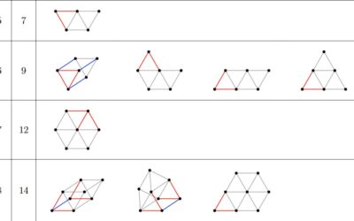 Abstract geometric points illustrating planar unit distance problem in combinatorics