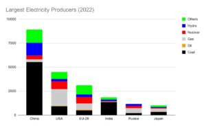 Chinese Firms with India Factories Cleared to Bid for Power Projects: FDI Policy, Press Note 3, and Public Procurement Rules