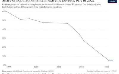 Poverty in India