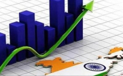 Indian economy growth and inflation indicators on a financial chart