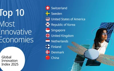 WIPO Global Innovation Index 2026 top 10 most innovative economies ranking
