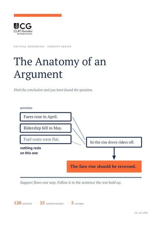 The Anatomy of an Argument, Critical Reasoning concept book cover